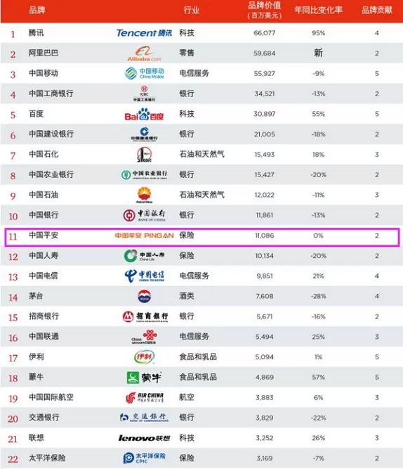 中国保险行业排行榜_中国内地男演员排行榜